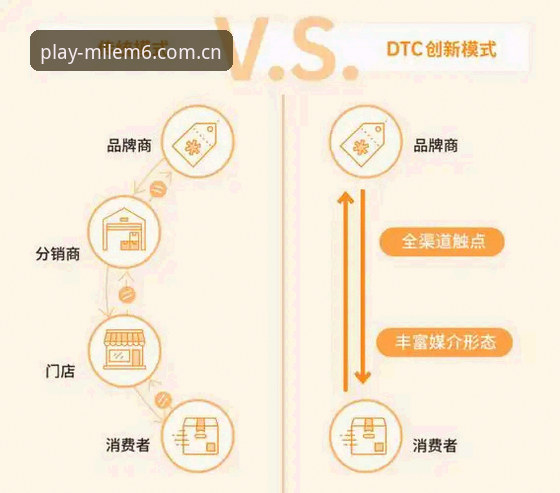 米乐M6互动服务功能详解 米乐体育平台互动服务功能详解:传统模式vs创新体验,哪种更适合你?